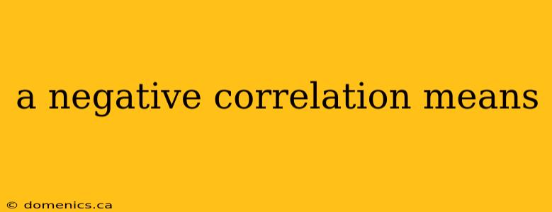 a negative correlation means