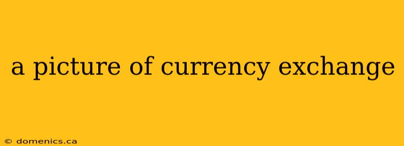 a picture of currency exchange