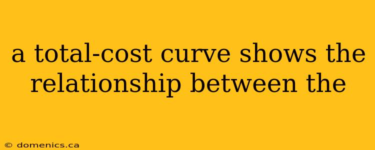 a total-cost curve shows the relationship between the