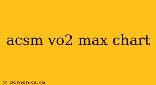 acsm vo2 max chart