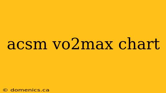 acsm vo2max chart