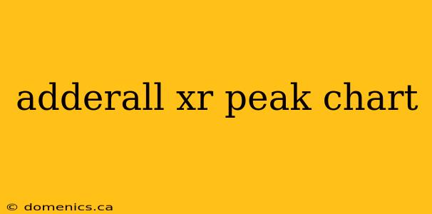 adderall xr peak chart