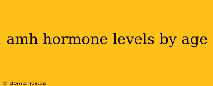 amh hormone levels by age