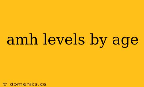 amh levels by age