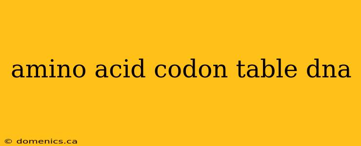 amino acid codon table dna