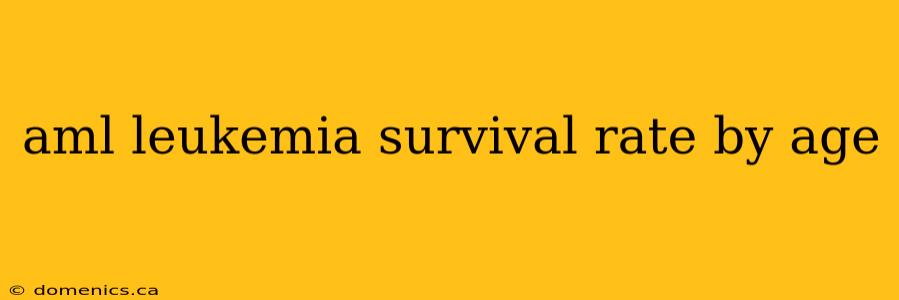 aml leukemia survival rate by age