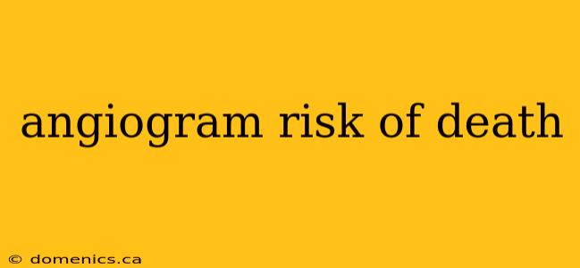 angiogram risk of death