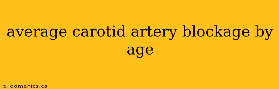 average carotid artery blockage by age