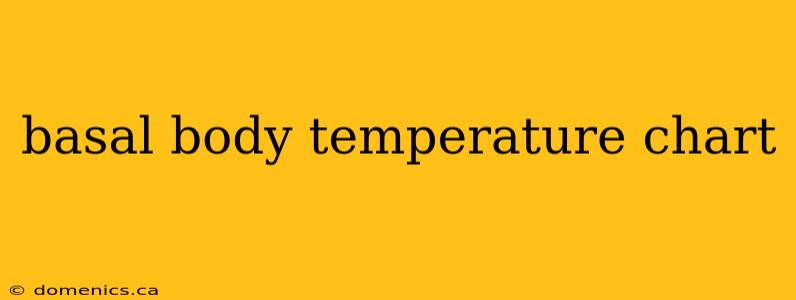 basal body temperature chart