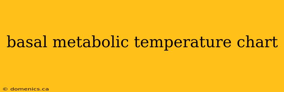 basal metabolic temperature chart