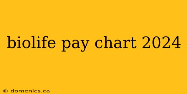 biolife pay chart 2024