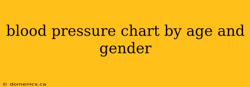 blood pressure chart by age and gender