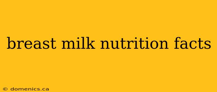 breast milk nutrition facts