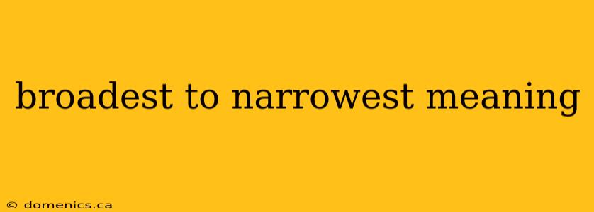 broadest to narrowest meaning