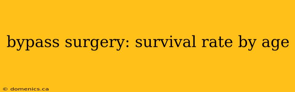 bypass surgery: survival rate by age