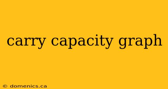 carry capacity graph