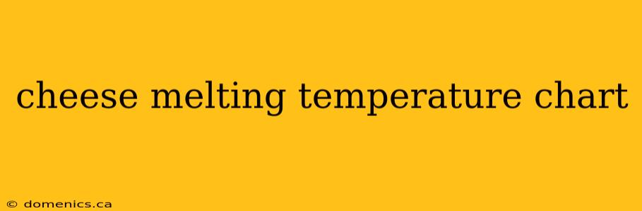 cheese melting temperature chart