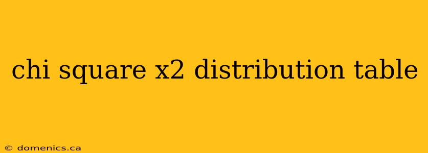 chi square x2 distribution table