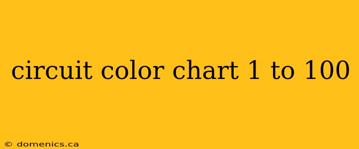 circuit color chart 1 to 100