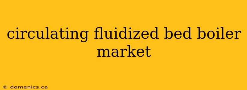 circulating fluidized bed boiler market