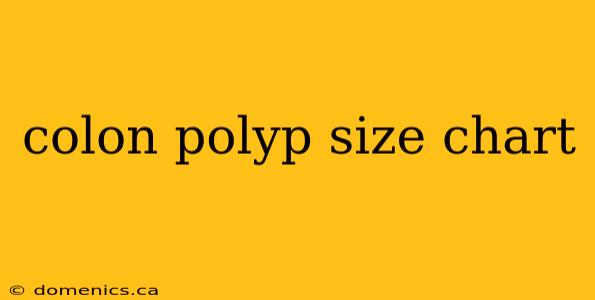 colon polyp size chart