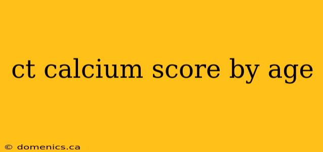 ct calcium score by age