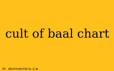 cult of baal chart