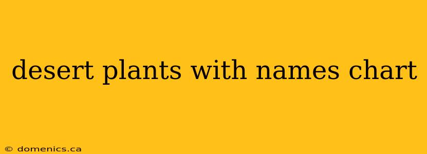 desert plants with names chart