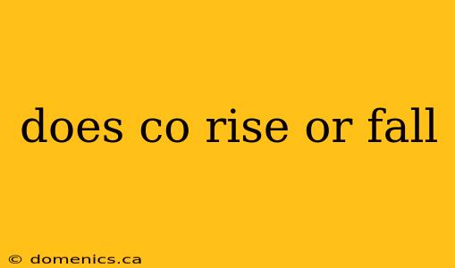 does co rise or fall