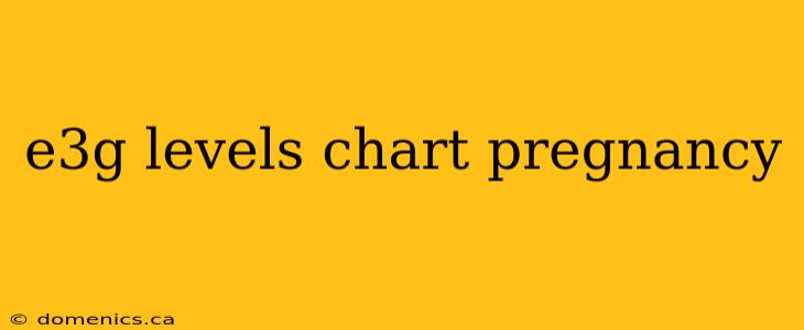 e3g levels chart pregnancy