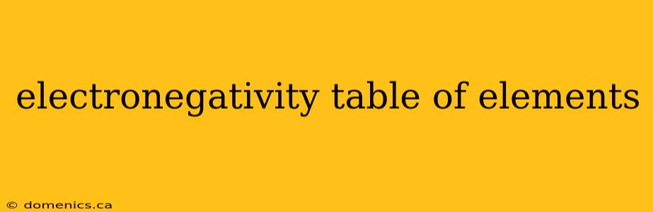 electronegativity table of elements