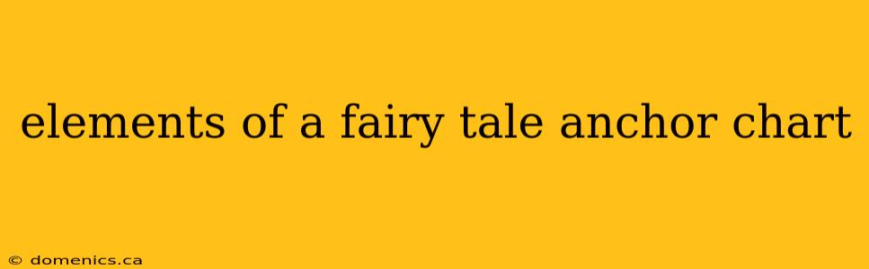 elements of a fairy tale anchor chart