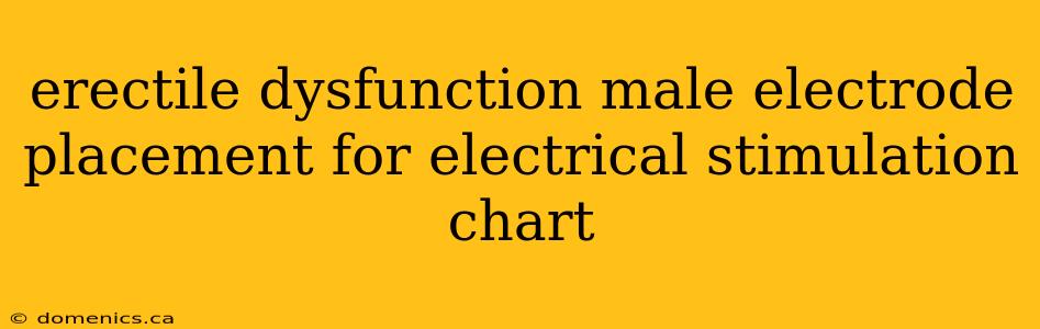 erectile dysfunction male electrode placement for electrical stimulation chart