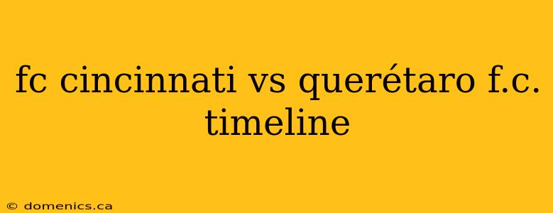 fc cincinnati vs querétaro f.c. timeline