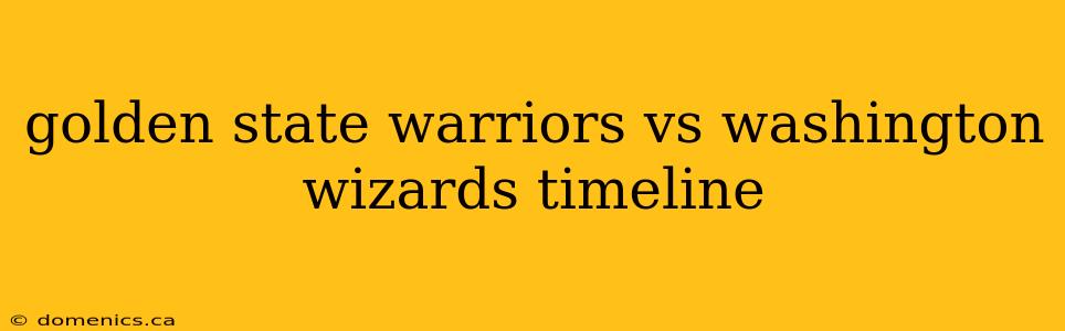 golden state warriors vs washington wizards timeline