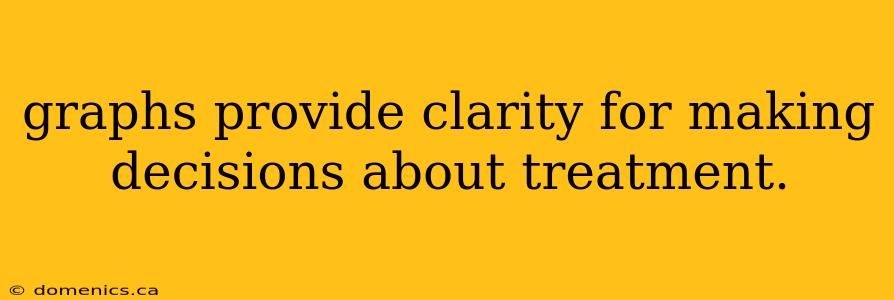 graphs provide clarity for making decisions about treatment.