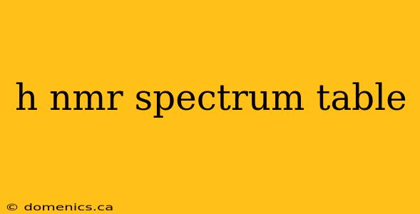 h nmr spectrum table