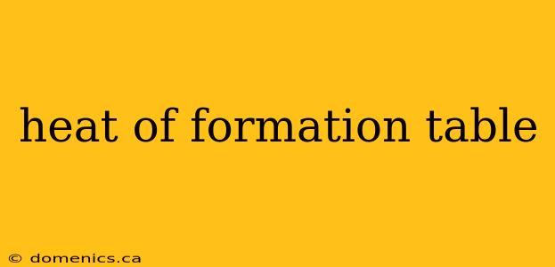 heat of formation table