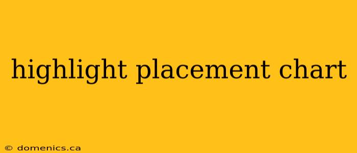 highlight placement chart