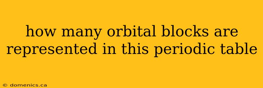 how many orbital blocks are represented in this periodic table