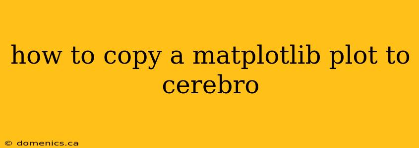 how to copy a matplotlib plot to cerebro