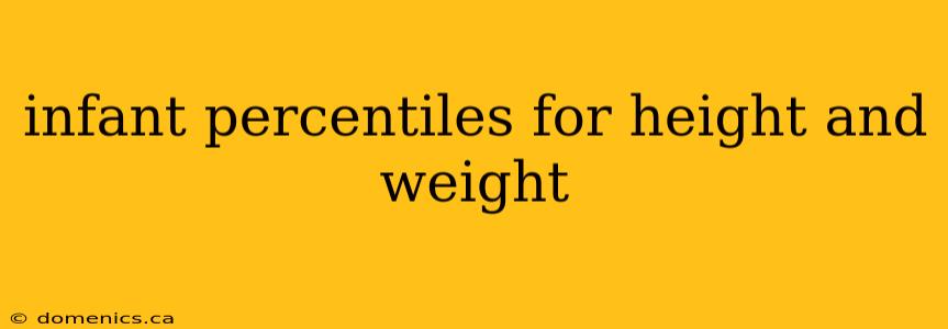 infant percentiles for height and weight