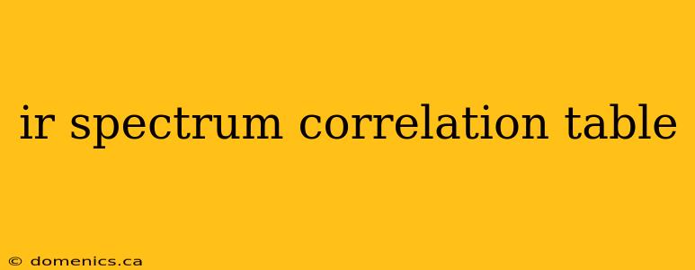 ir spectrum correlation table