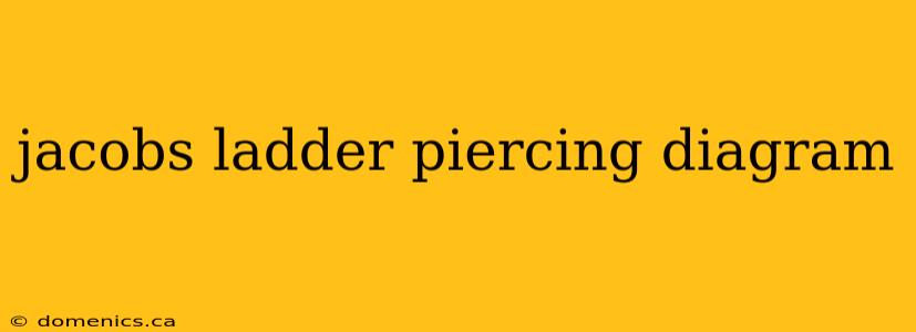 jacobs ladder piercing diagram