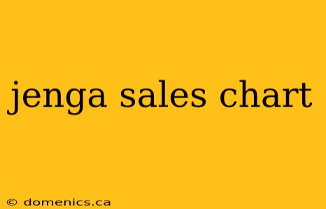 jenga sales chart