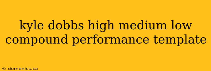 kyle dobbs high medium low compound performance template