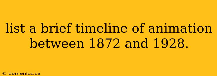 list a brief timeline of animation between 1872 and 1928.