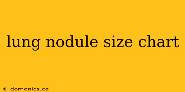 lung nodule size chart