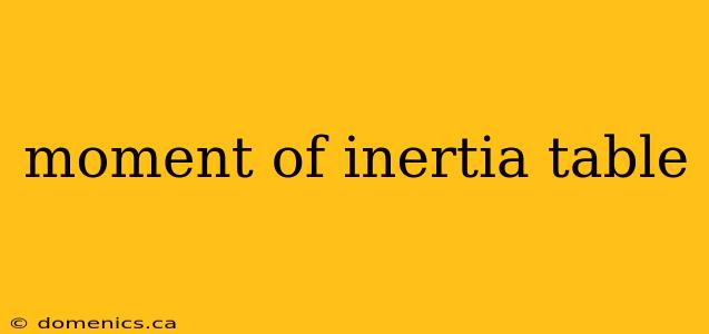 moment of inertia table