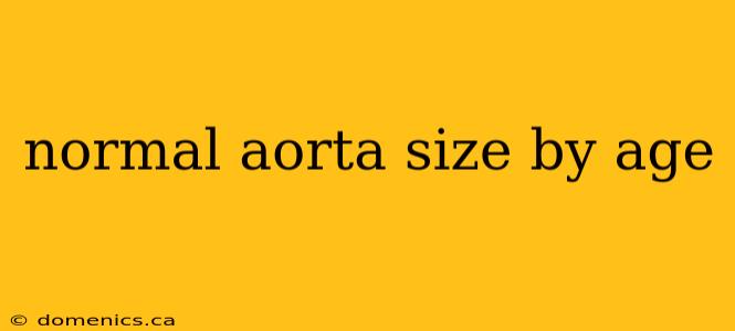 normal aorta size by age